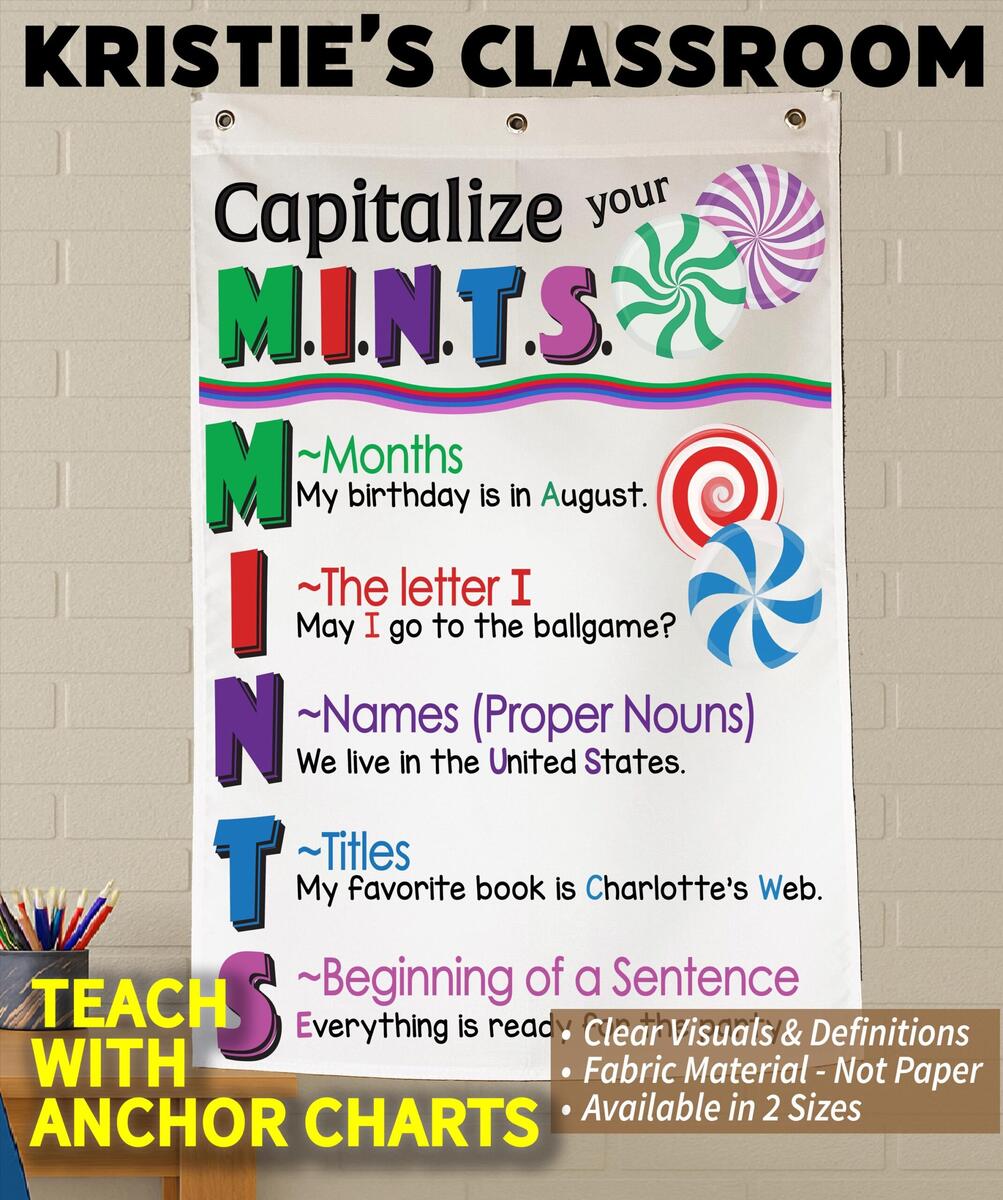 Capitalization MINTS Anchor Chart Washable Fabric Classroom Decor Etsy