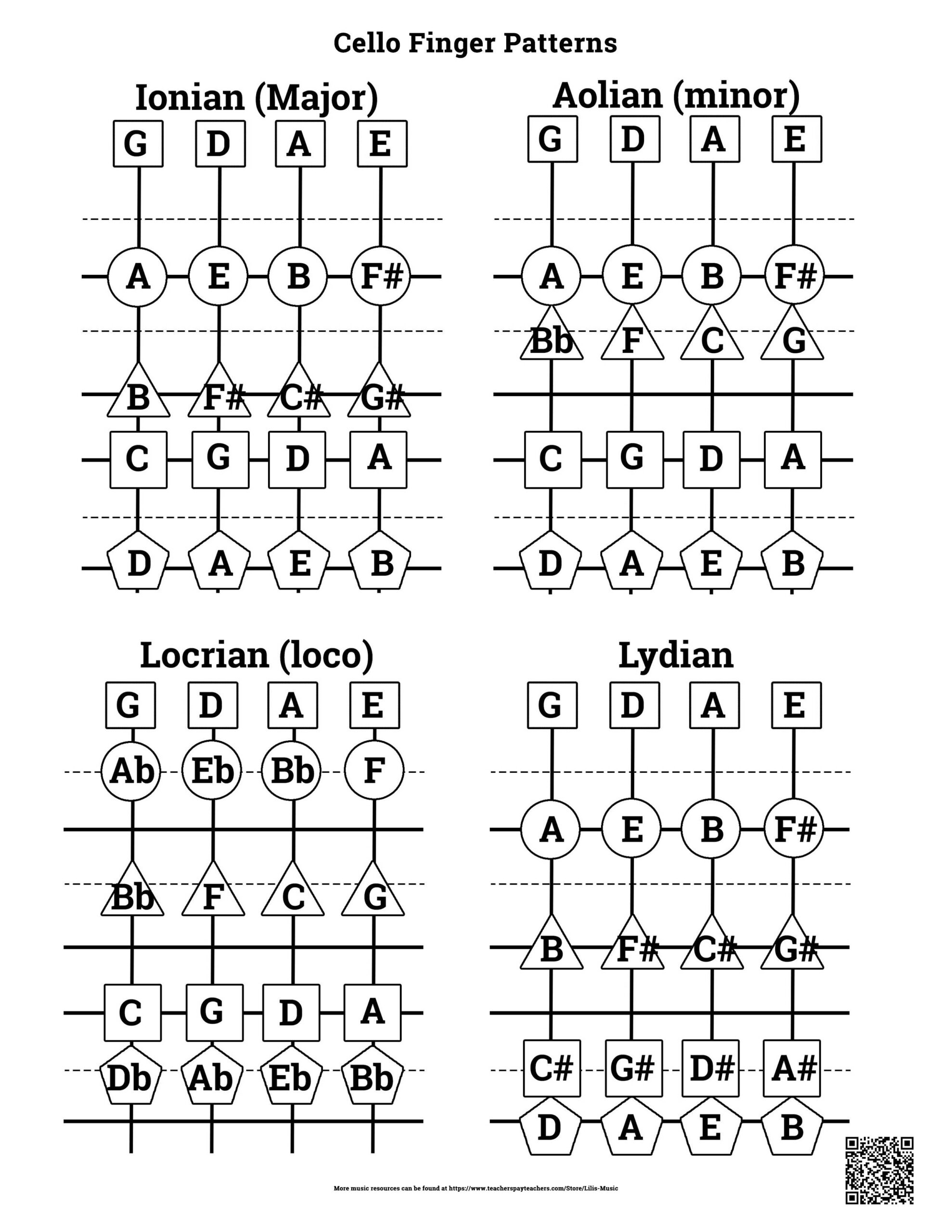 Cello Four Modes Finger Pattern Chart B W By Lilis Music TPT