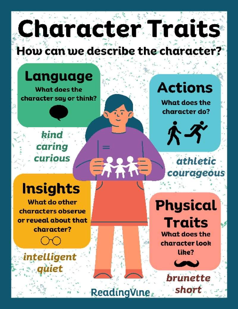 3 Character Traits Graphic Organizers Teaching Made Practical
