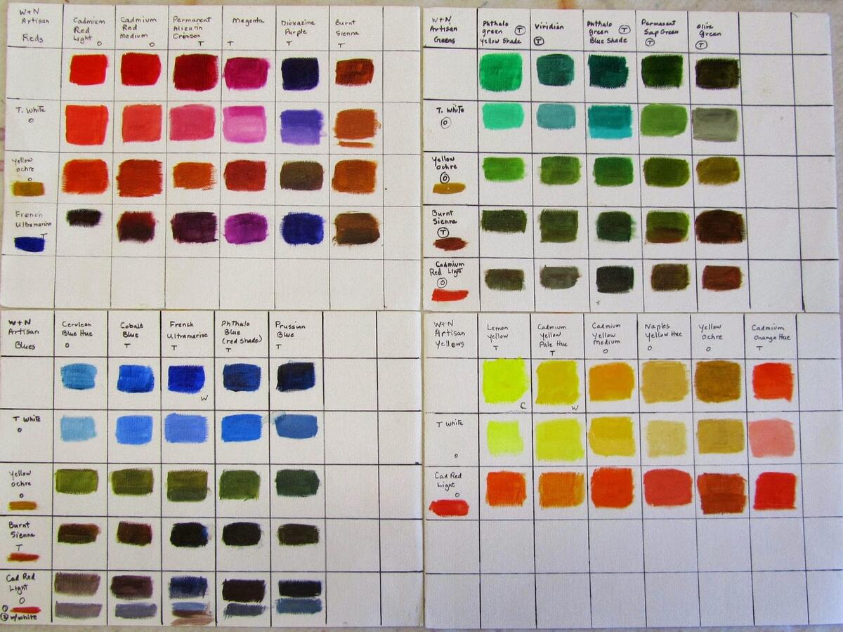 Chart Designs Collection 81 Charts Icsl Edu Gr
