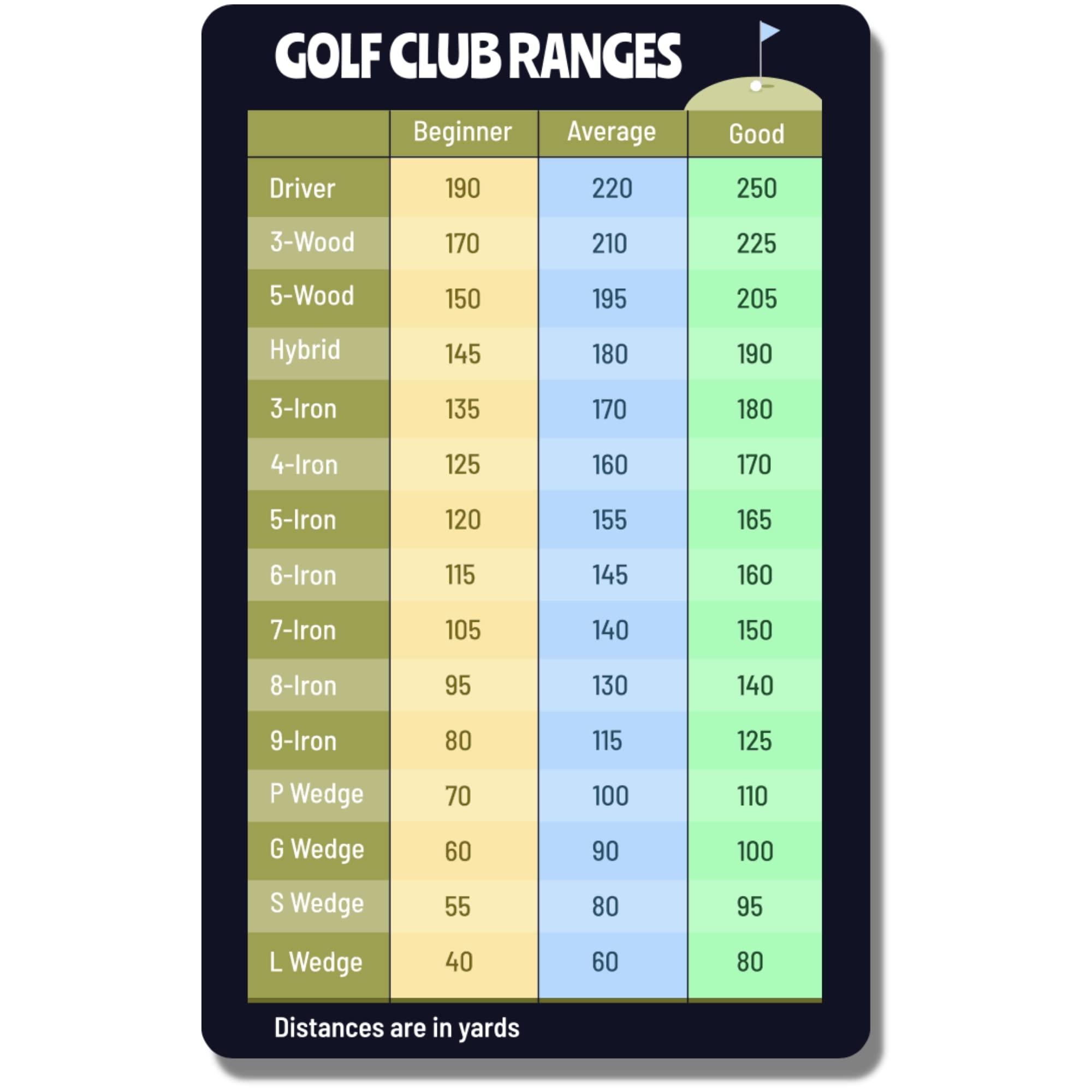 Chart Distance Card Golf Club Distance Tracker Poskornwel PCS Golf Club Ranges Chart Card Buy Online