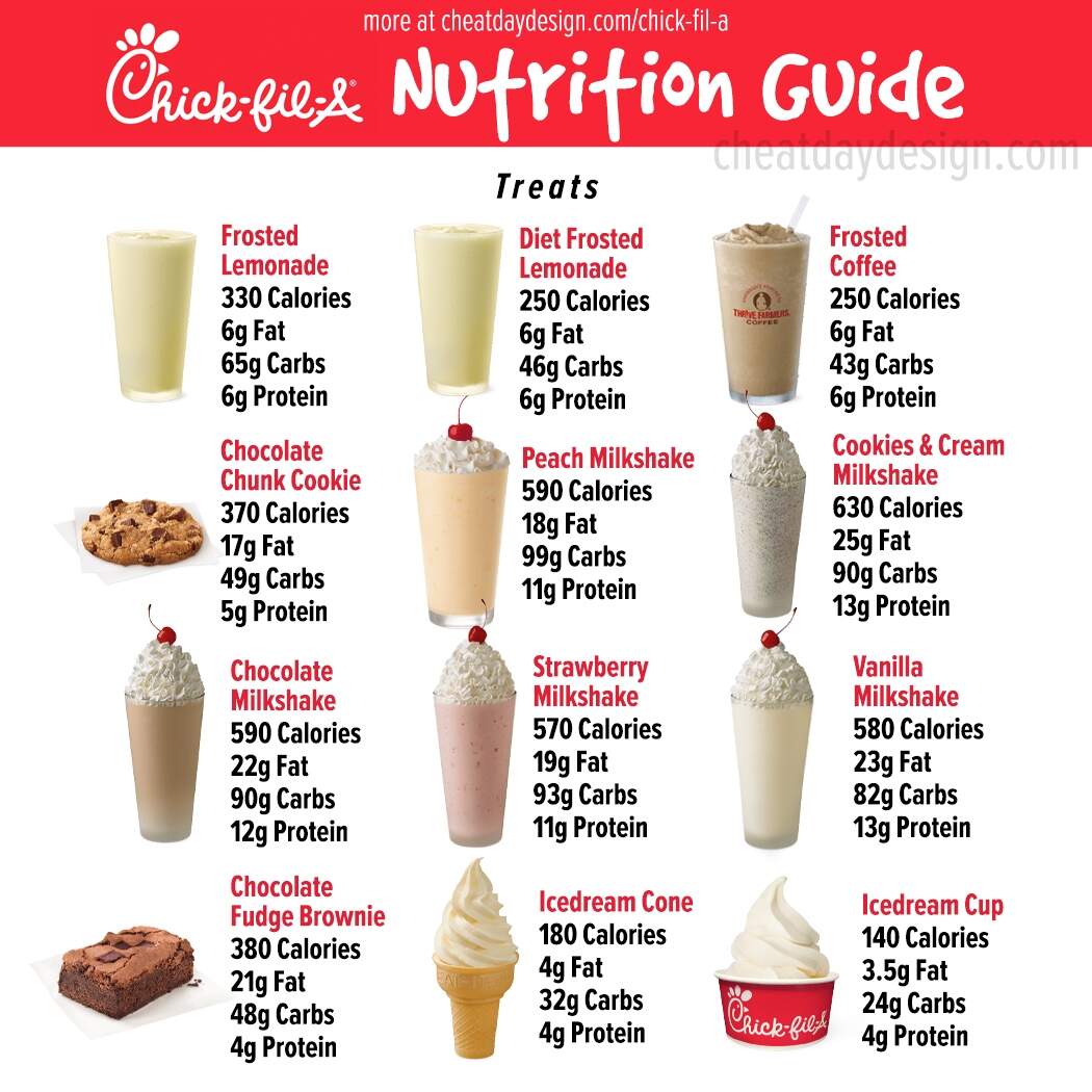 Chick Fil Nurtitioncalories Chick Fil Acalories Stock Vector Royalty Free 2578089859 Shutterstock