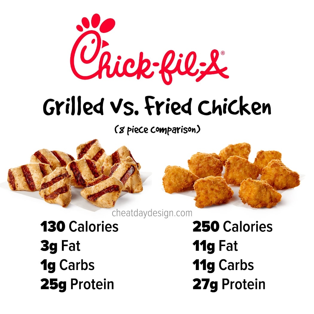 Chick Fil A Menu Nutrition Guide For 2026 With Pictures