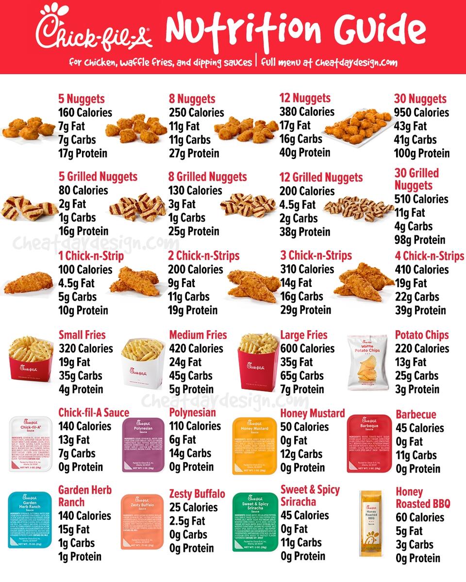 Chick fil A Menu Nutrition Guide For 2026 With Pictures