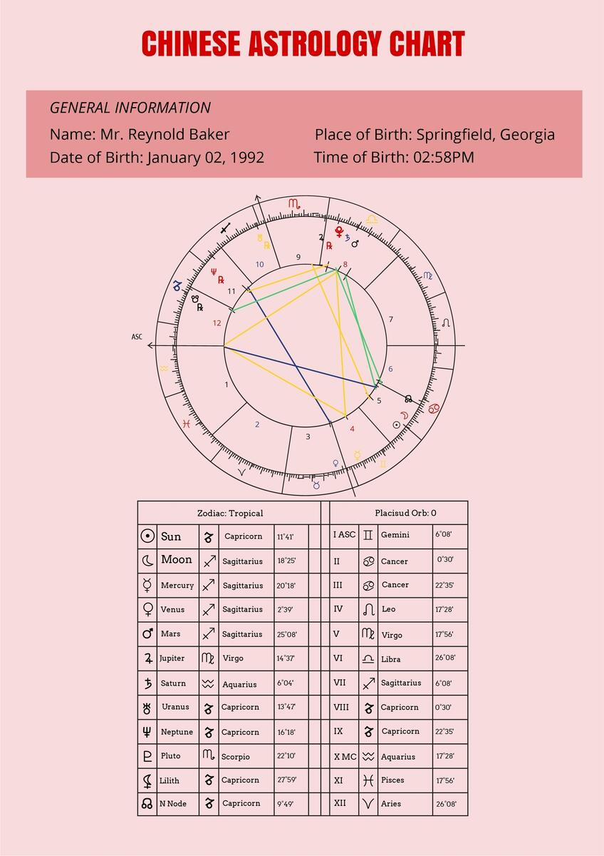 Chinese Astrology Chart Template In Illustrator PDF Download Template