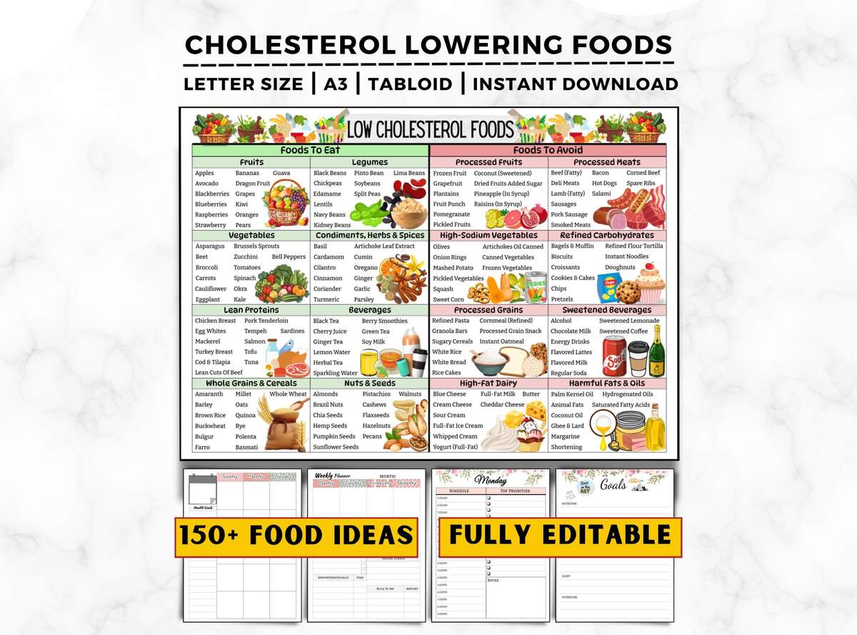 Cholesterol Food Chart Low Cholesterol Food List Cholesterol Grocery List Heart Friendly Foods List Cholesterol Lowering Diet Foods Etsy Israel