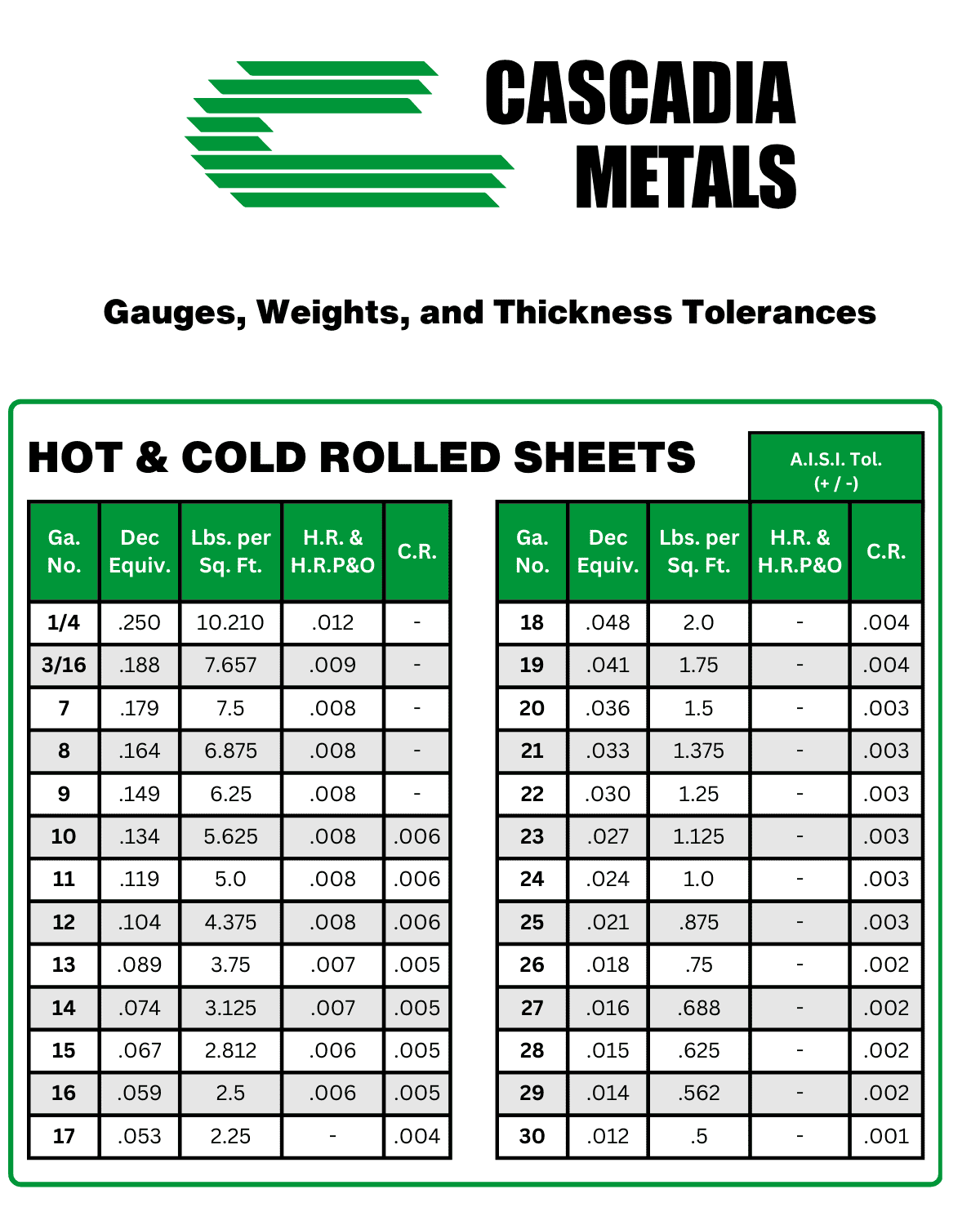 Choosing The Right Metal Gauge
