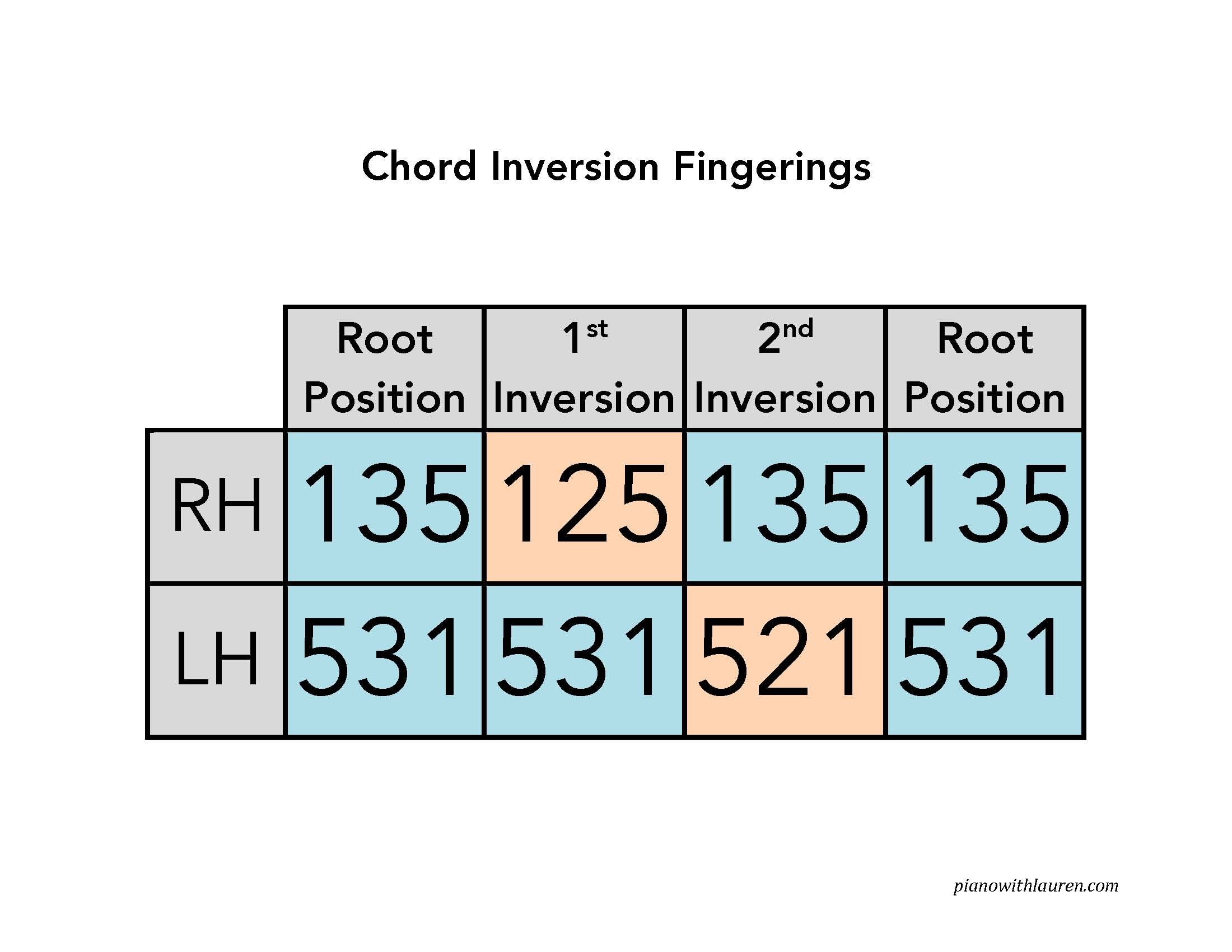 Chord Inversion Fingerings A Visual For Students Free PDF Download
