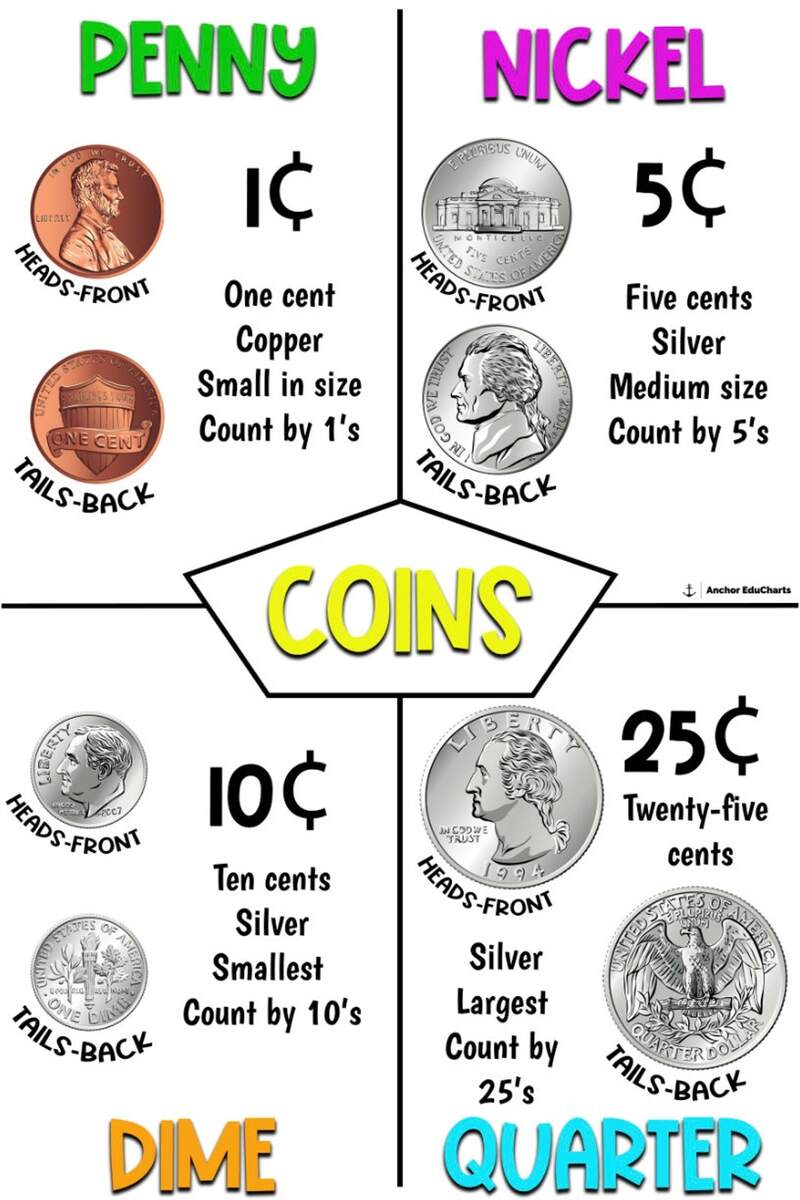 Lincoln Penny Value Discover Their Worth