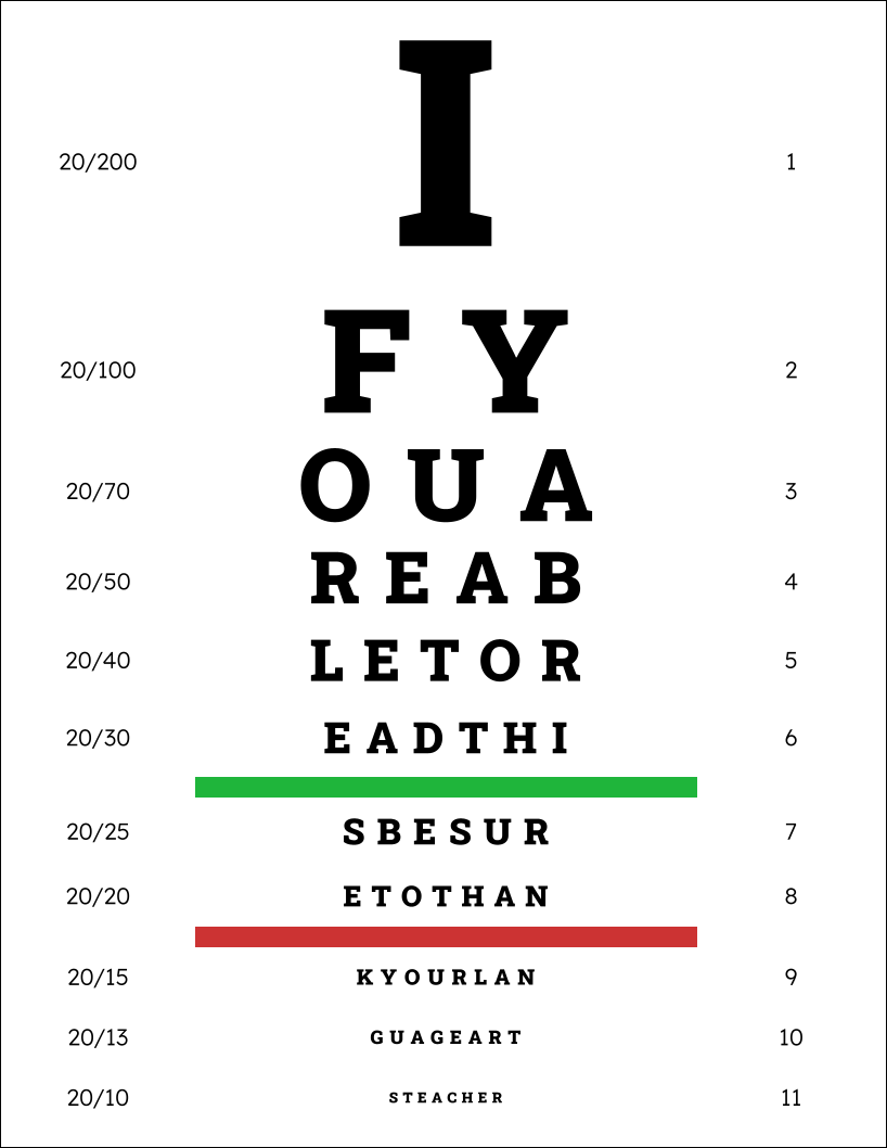 Control Alt Achieve Eye Chart Templates And Activities With Google Tools