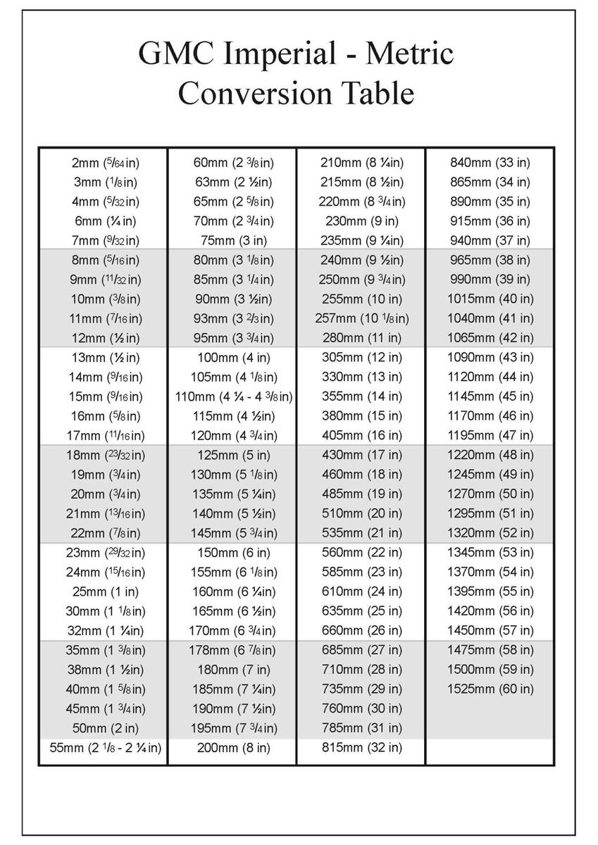 Inch To Mm Conversion Table Conversion Table Inches Mm Inches In Metric Hot Sale