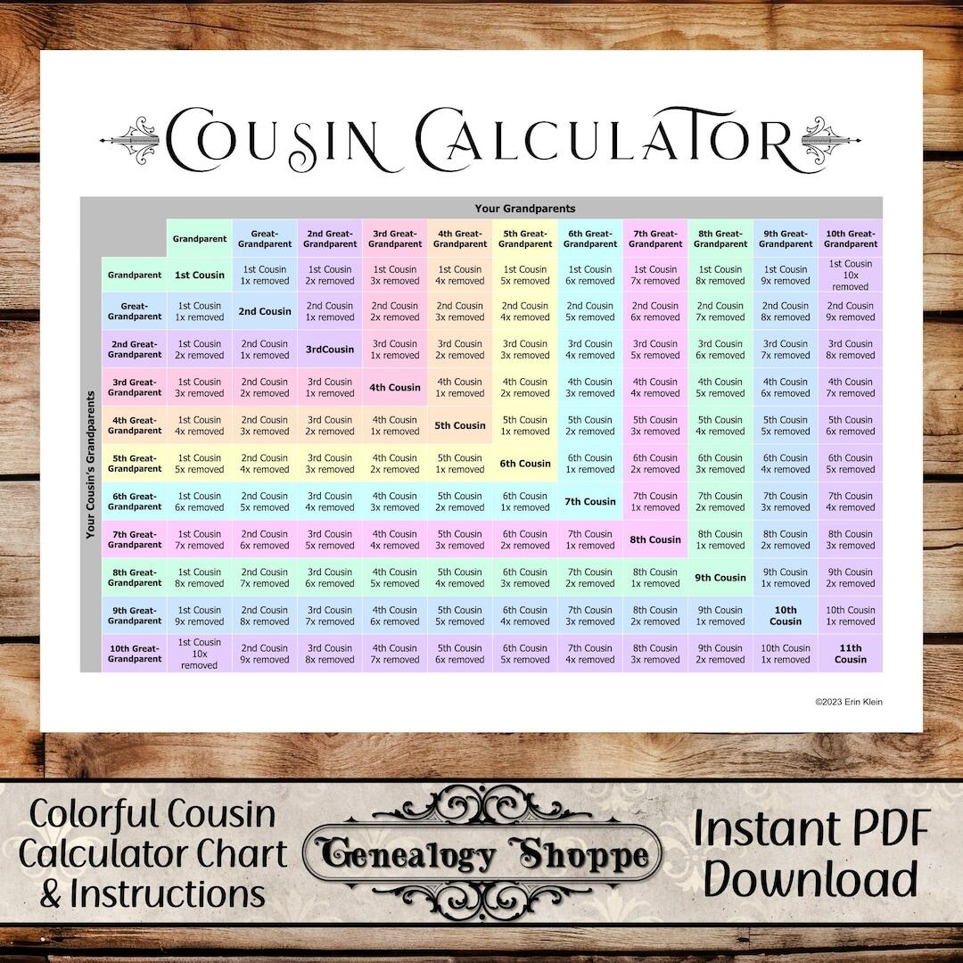Cousin Calculator Cousin Explainer Family Relationship Chart DNA Cousins Genealogy Chart Goodnotes Notability PDF Genealogy Forms Etsy UK