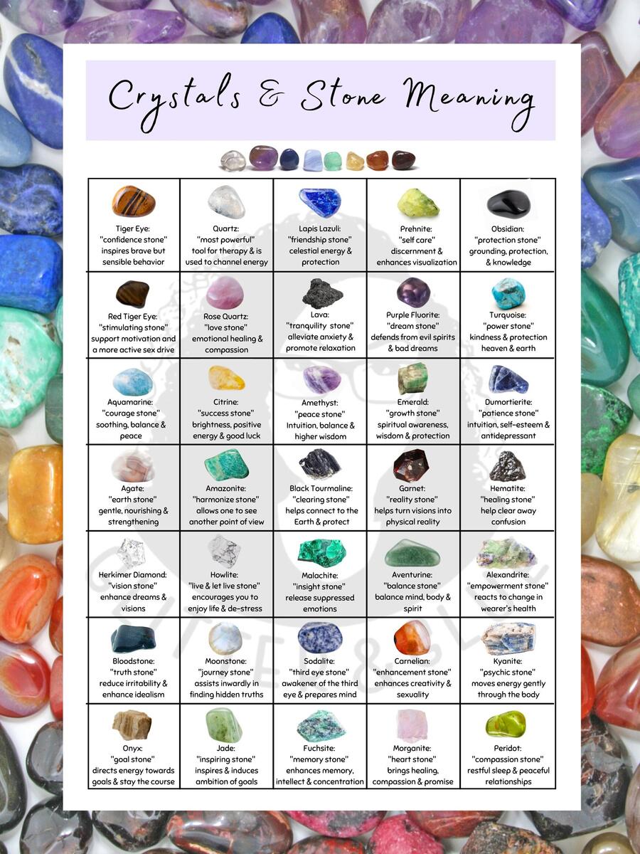 126 Healing Crystals Reference Chart Crystal Meaning Guide PDF Etsy