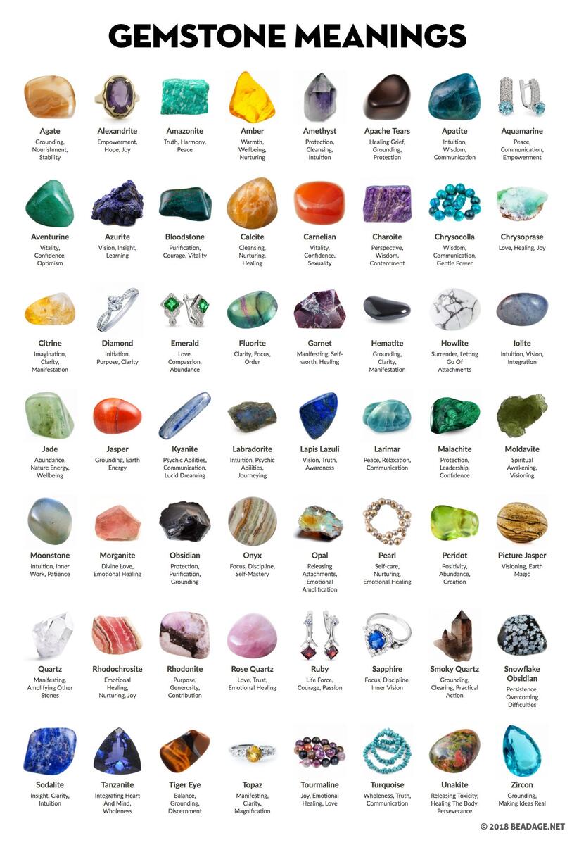 Identification Chart For 154 Gemstones Mostly Cut Or Polished R Coolguides