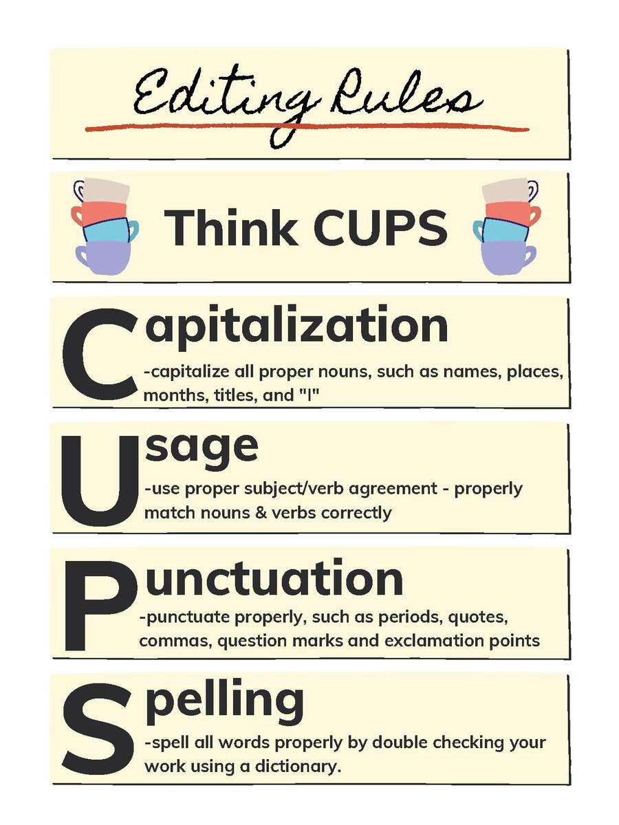 CUPS Editing Rules Anchor Chart By Blended Inspirations TPT