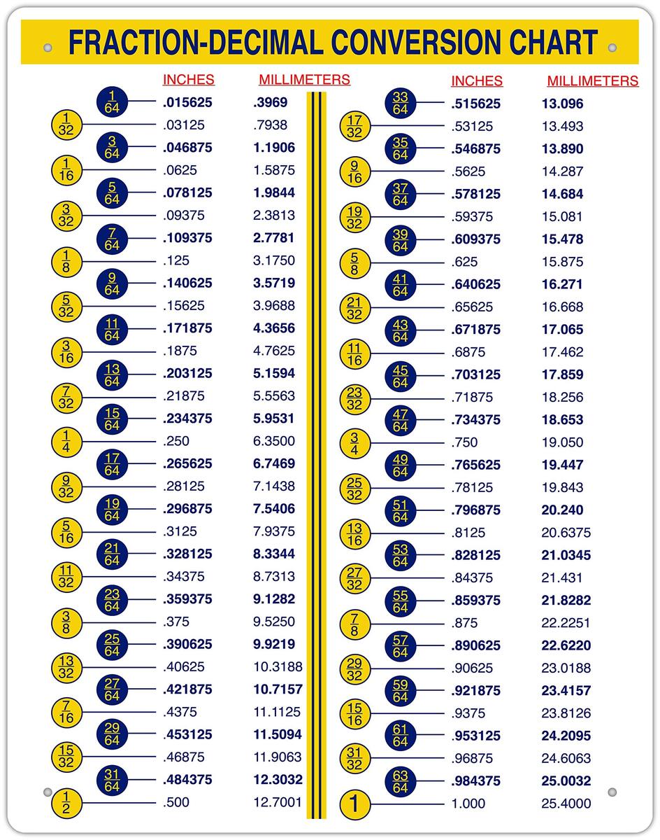 Decimal 20 Mm In Inches Fraction Inch Fraction Millimeter Conversion Table Decimal Fraction Chart