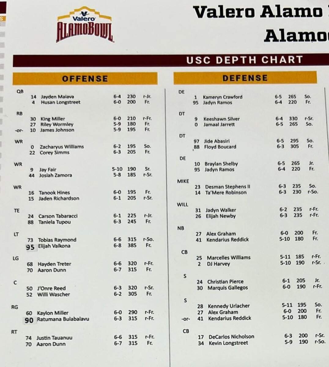 Depth Chart For Tonight S Game Let The Kids Ball