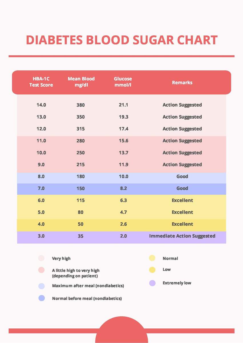 Diabetes Blood Sugar Chart In PDF Download Template