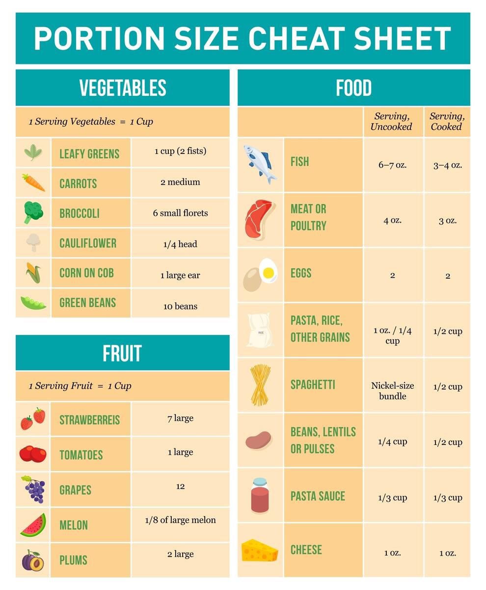 Diabetes Food Chart Espanol 10 Free PDF Printables Printablee