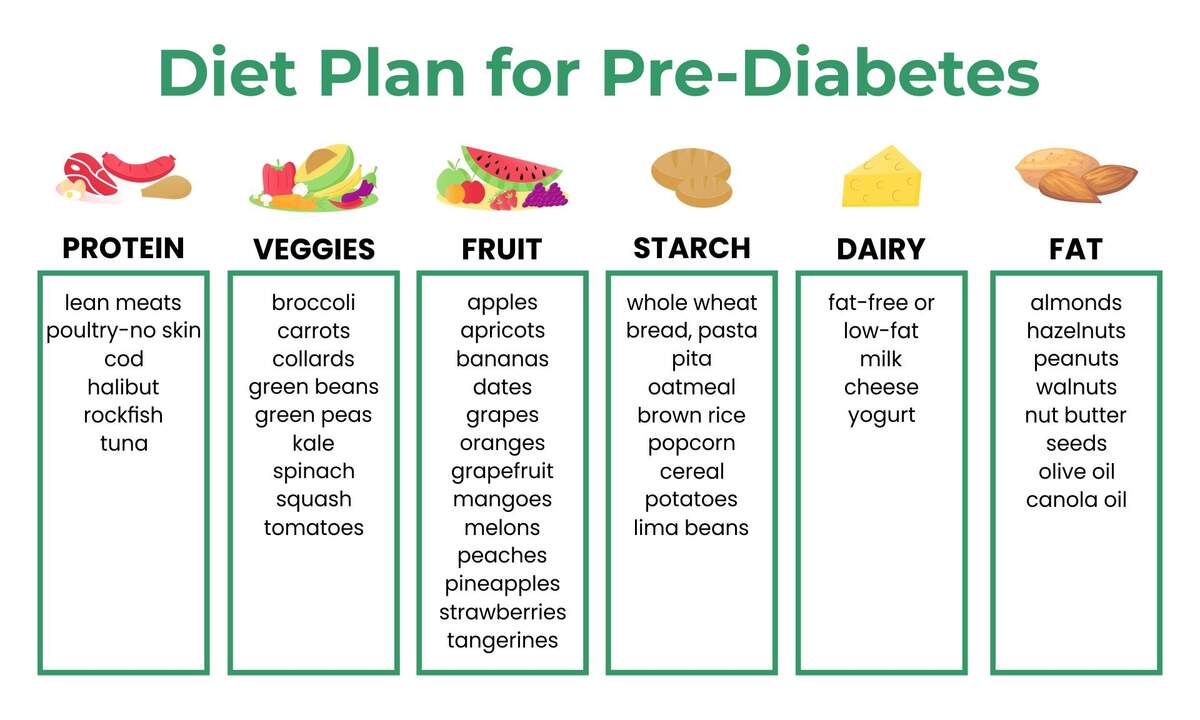 Diabetes Food List And Meal Planner Diabetes Food List Meal Planner Healthy Diabetes Meal Guide 3 PCS Printable Diabetic Food Chart Brochure Diabete Information Chart Vitamin Low Carb Healthy Diet Guide