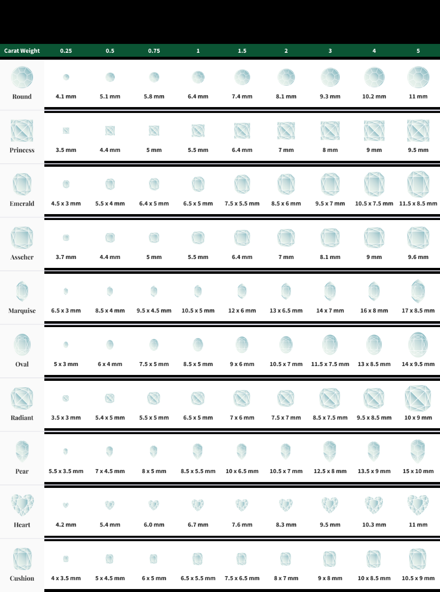 Diamond Carat Size Chart Updated Visual Guide To Diamond Sizes Antwerpdiamonds Direct