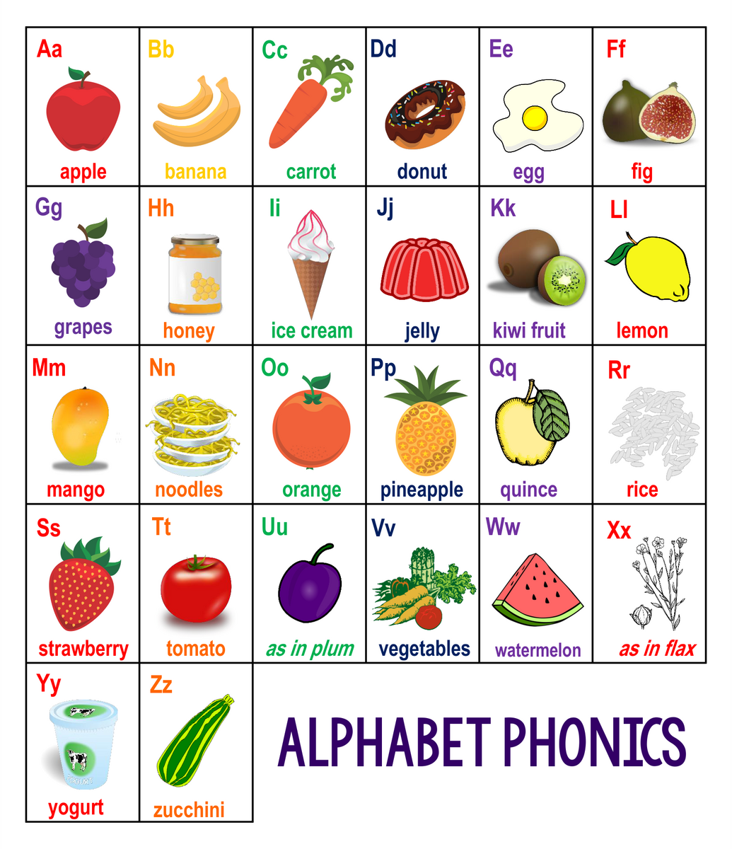 Discover 7 Asif And Alphabet Chart Printable Ideas Alphabet Preschool Alphabet Charts Alphabet For Kids And More