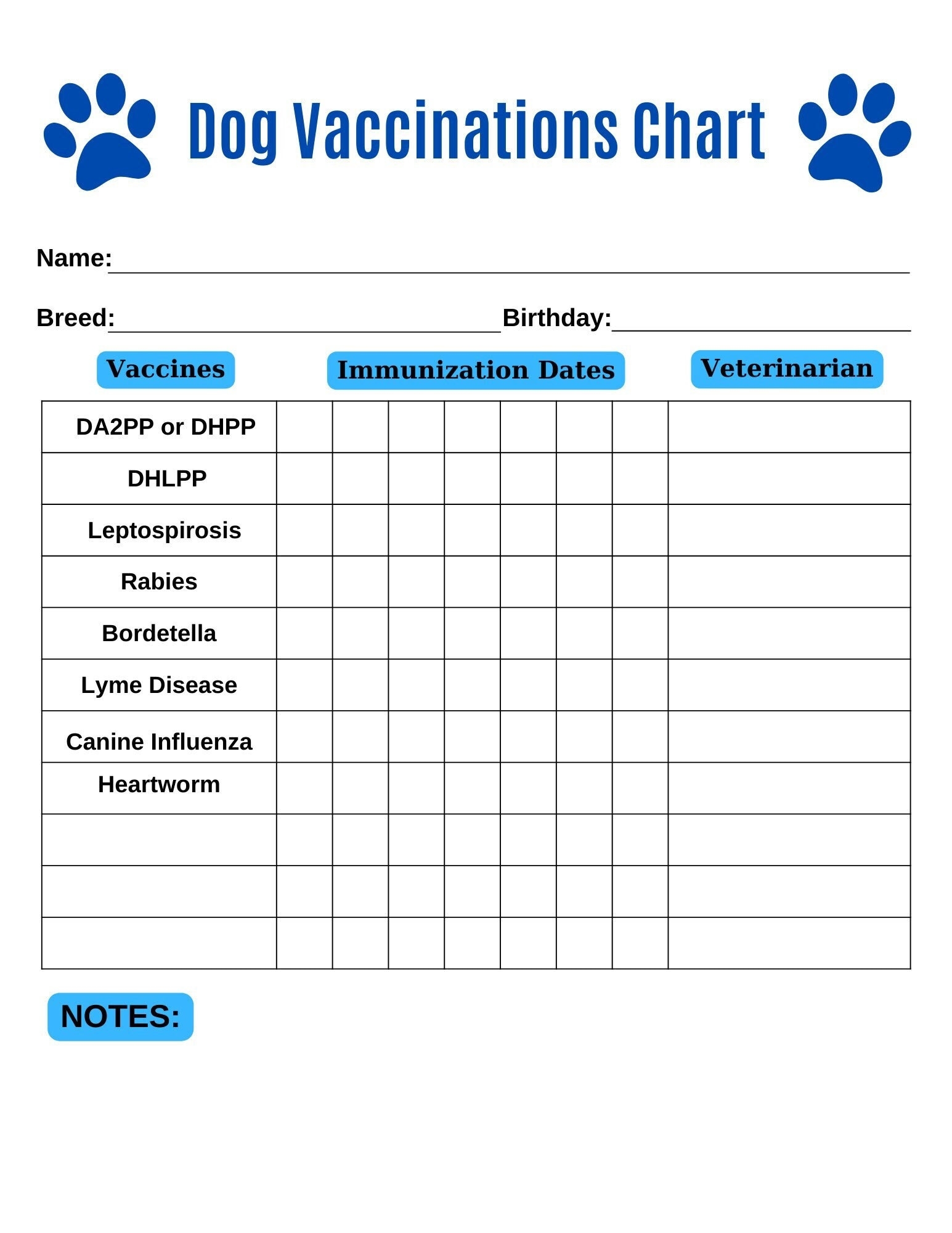 Printable Dog Puppy Vaccination Dates Puppy And Dog Vaccinations A Schedule For Every Life Stage PetMD