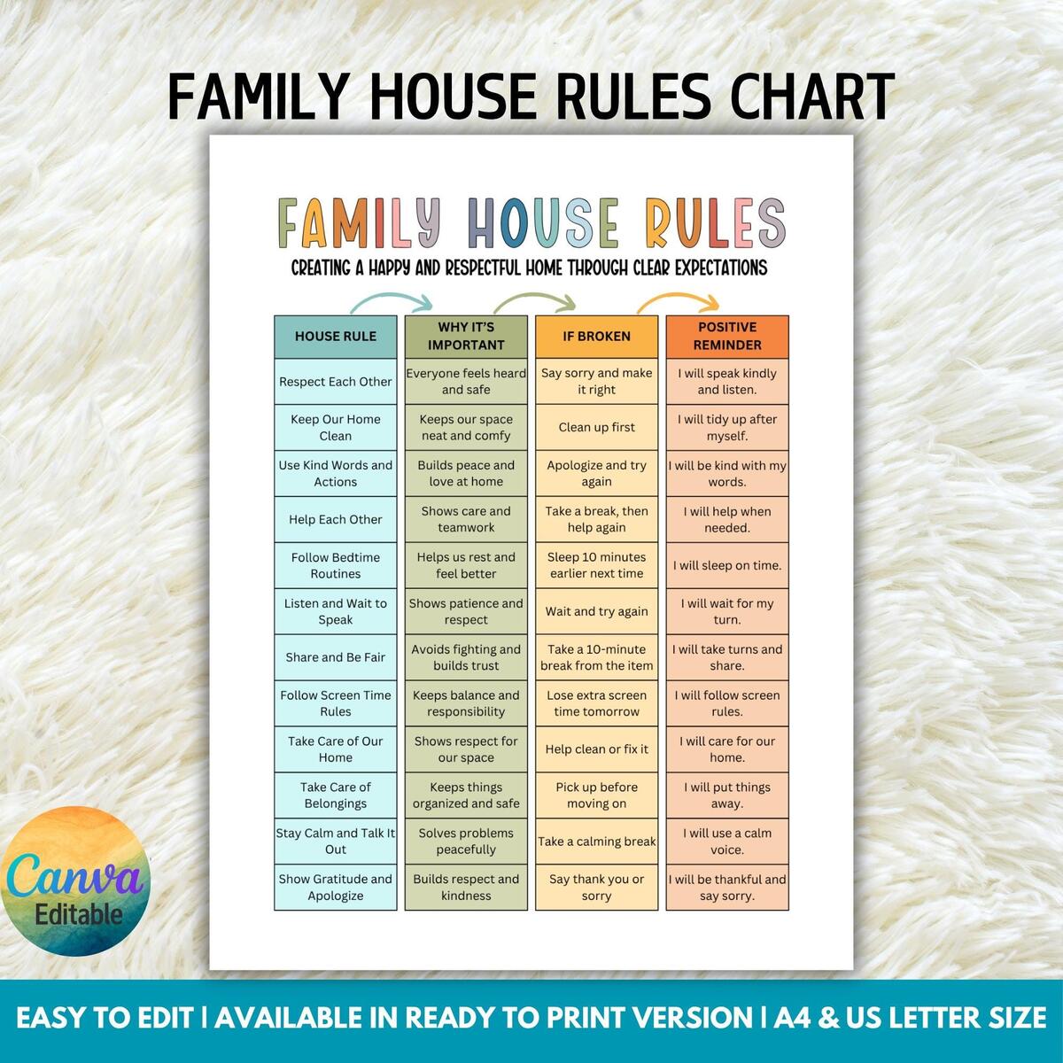 Editable Family House Rules Chart Behavior Consequence Chart For Family Positive Parenting Poster Behavior Management Family Rules Sign Etsy