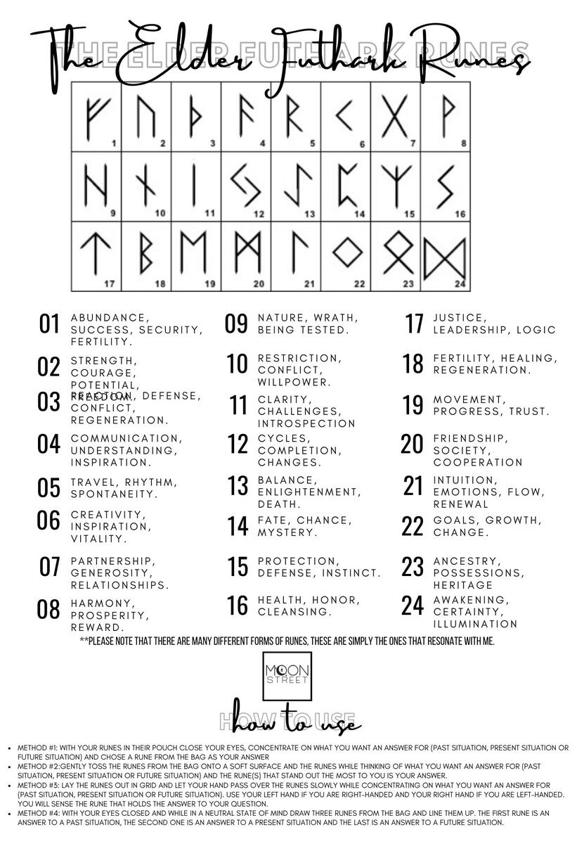 Wanted To Share My Runes Cheat Sheet Hope It S Useful For Someone R NorsePaganism