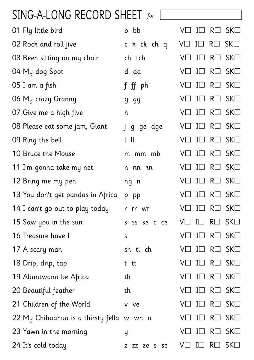 English Phonics Chart Programme THRASS