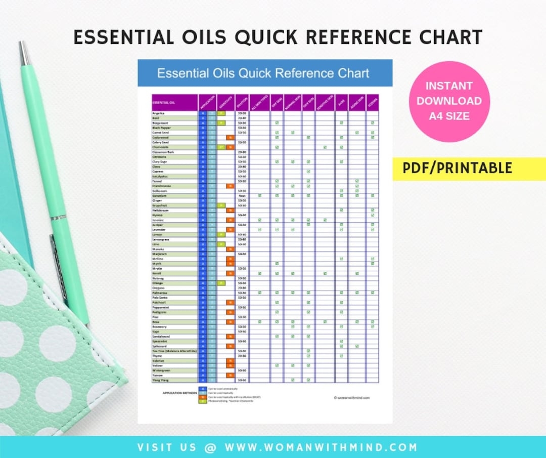 Chakras And Essential Oils Printable Chart Balancing The 7 Chakras With Essential Oils Reference Guide Etsy