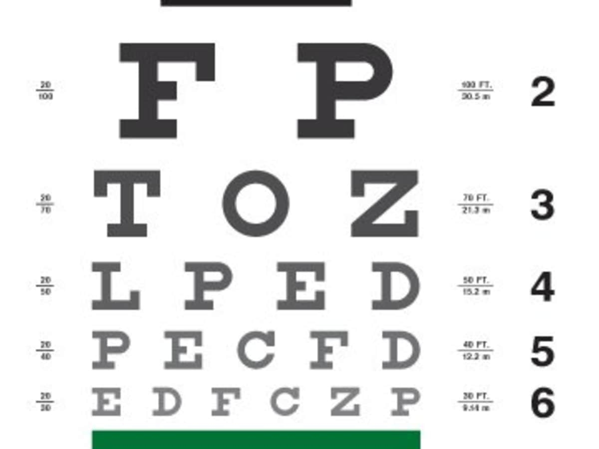 Eye Exam Secret HubPages