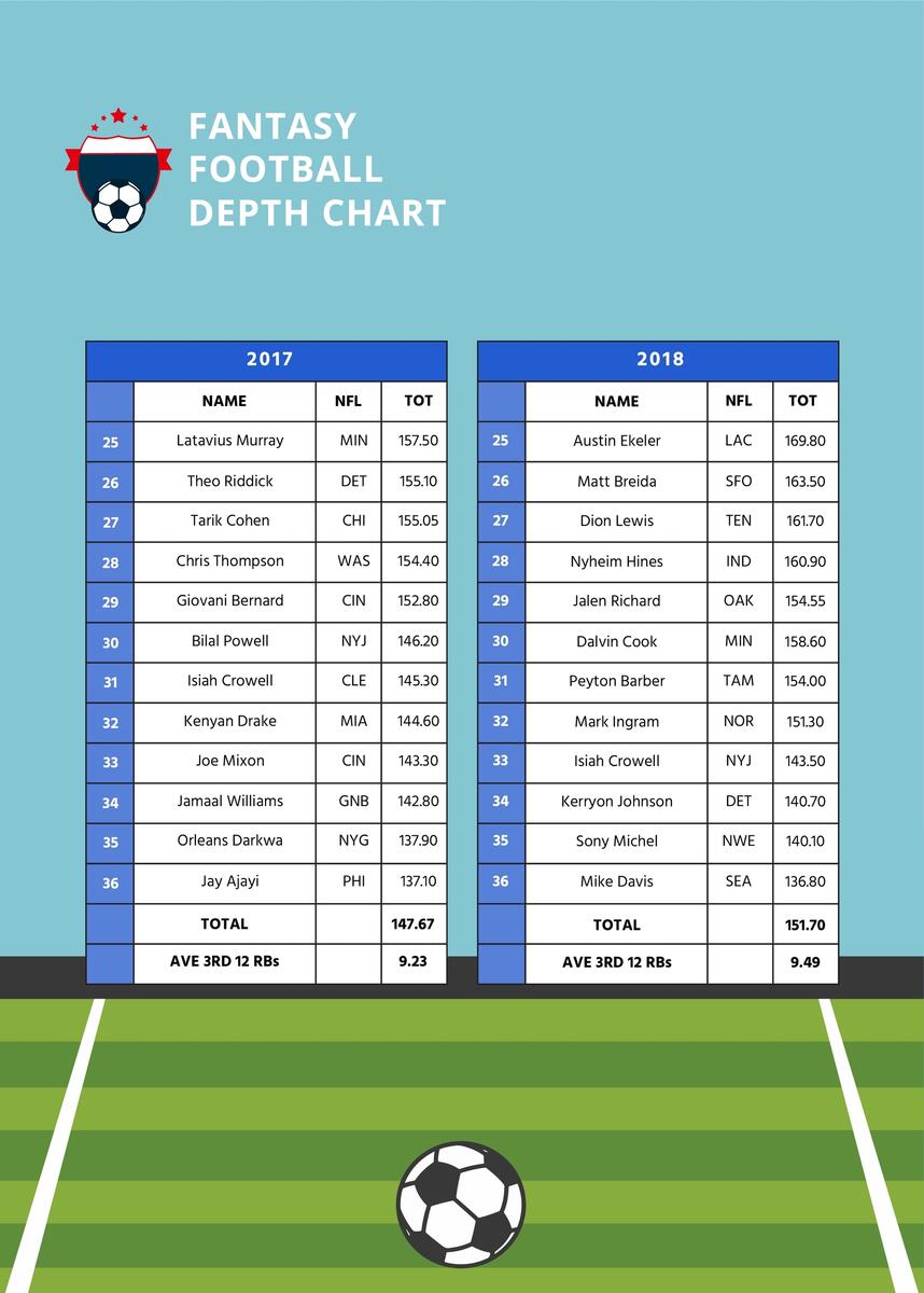 Free Football Depth Chart Templates Editable And Printable