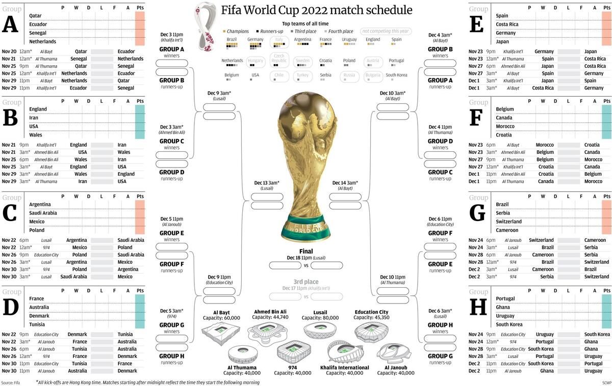 Fifa World Cup Qatar 2022 Wall Chart Download Your Free Printable Predictor South China Morning Post