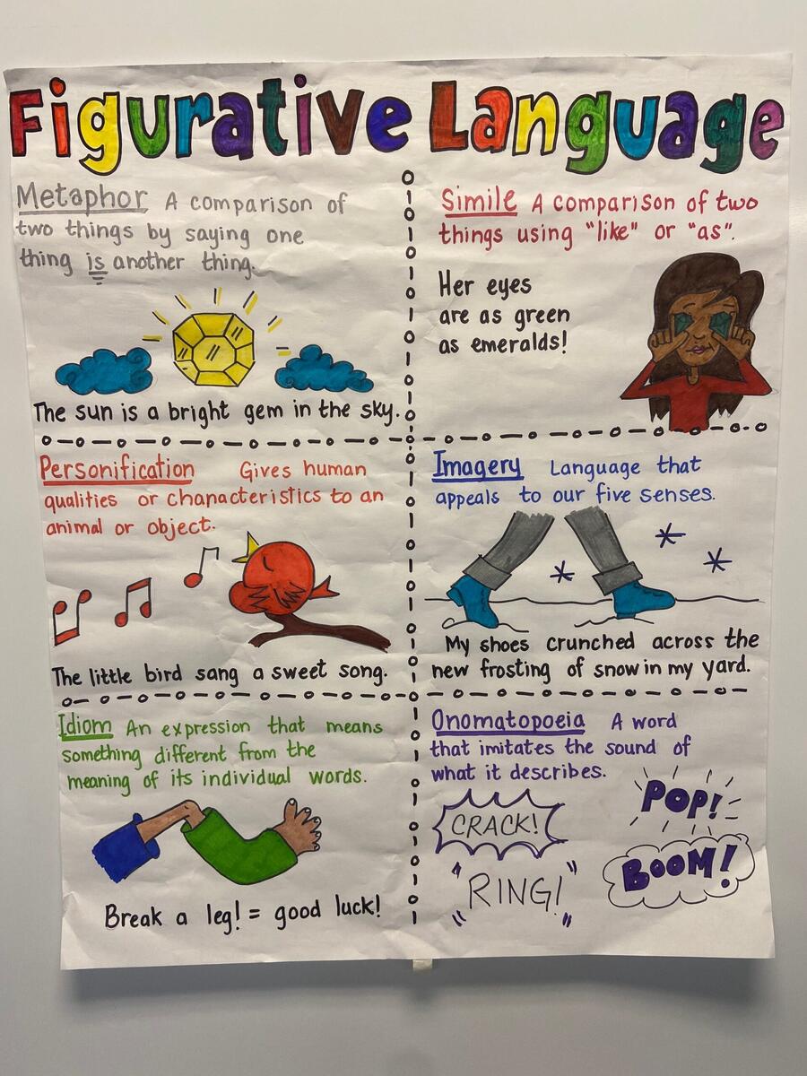Figurative Language Anchor Chart Etsy Australia