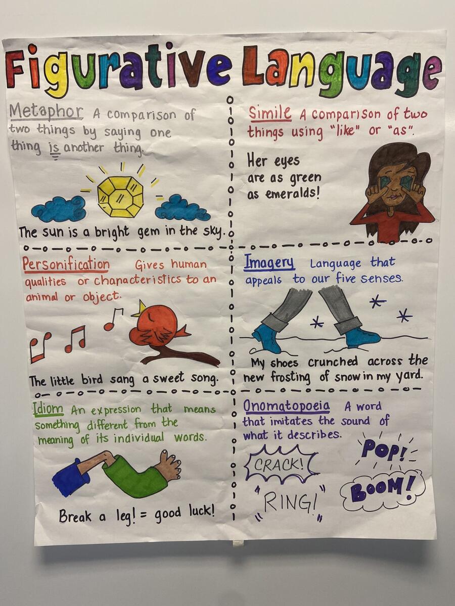 Figurative Language Anchor Chart Etsy Australia
