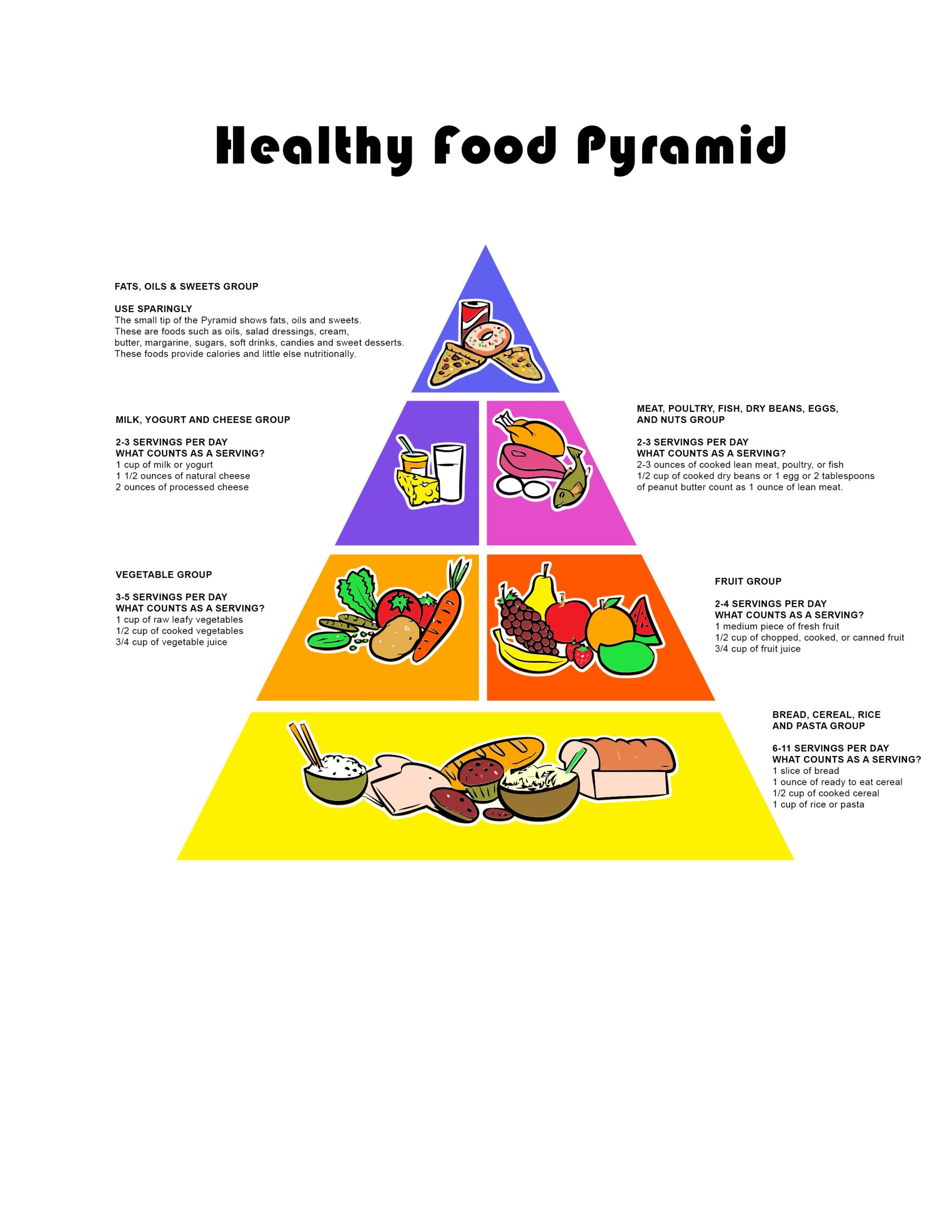 Healthy Eating For Children Healthdirect