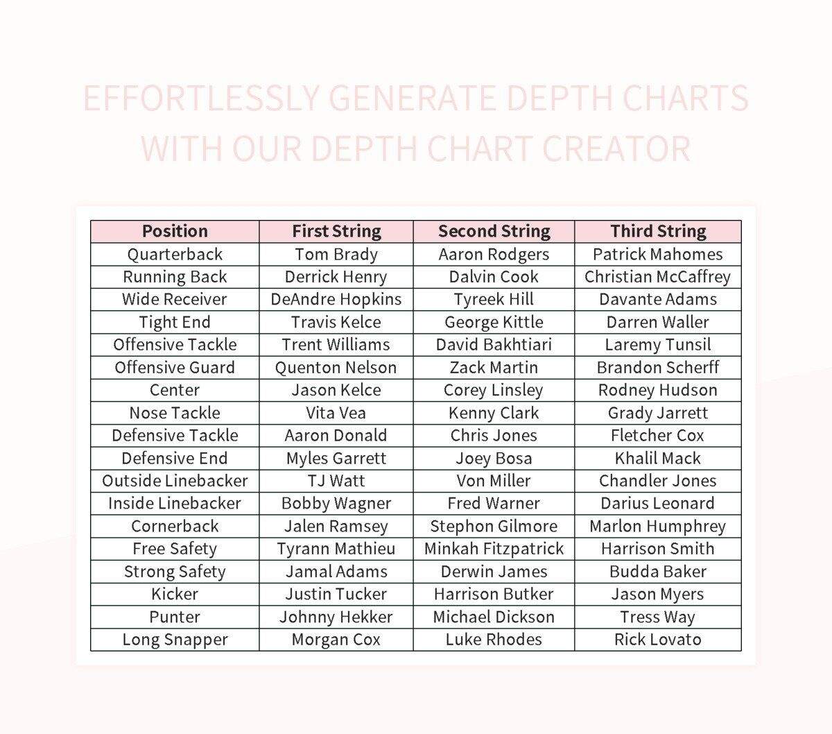 Football Depth Chart Creator Easily Organize And Visualize Team Positions Excel Template And Google Sheets File For Free Download Slidesdocs