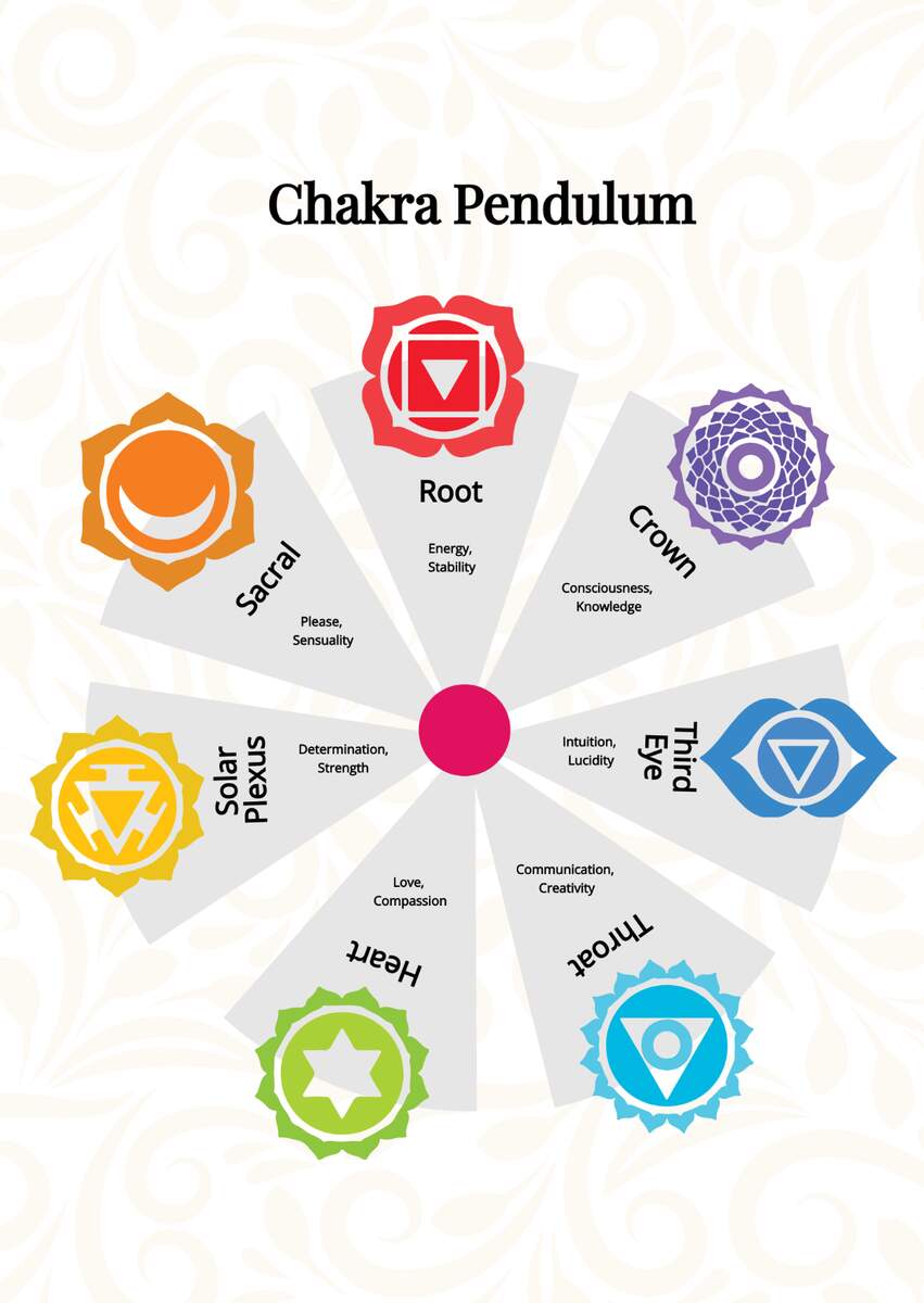 Free Chakra Chart Templates Editable And Printable