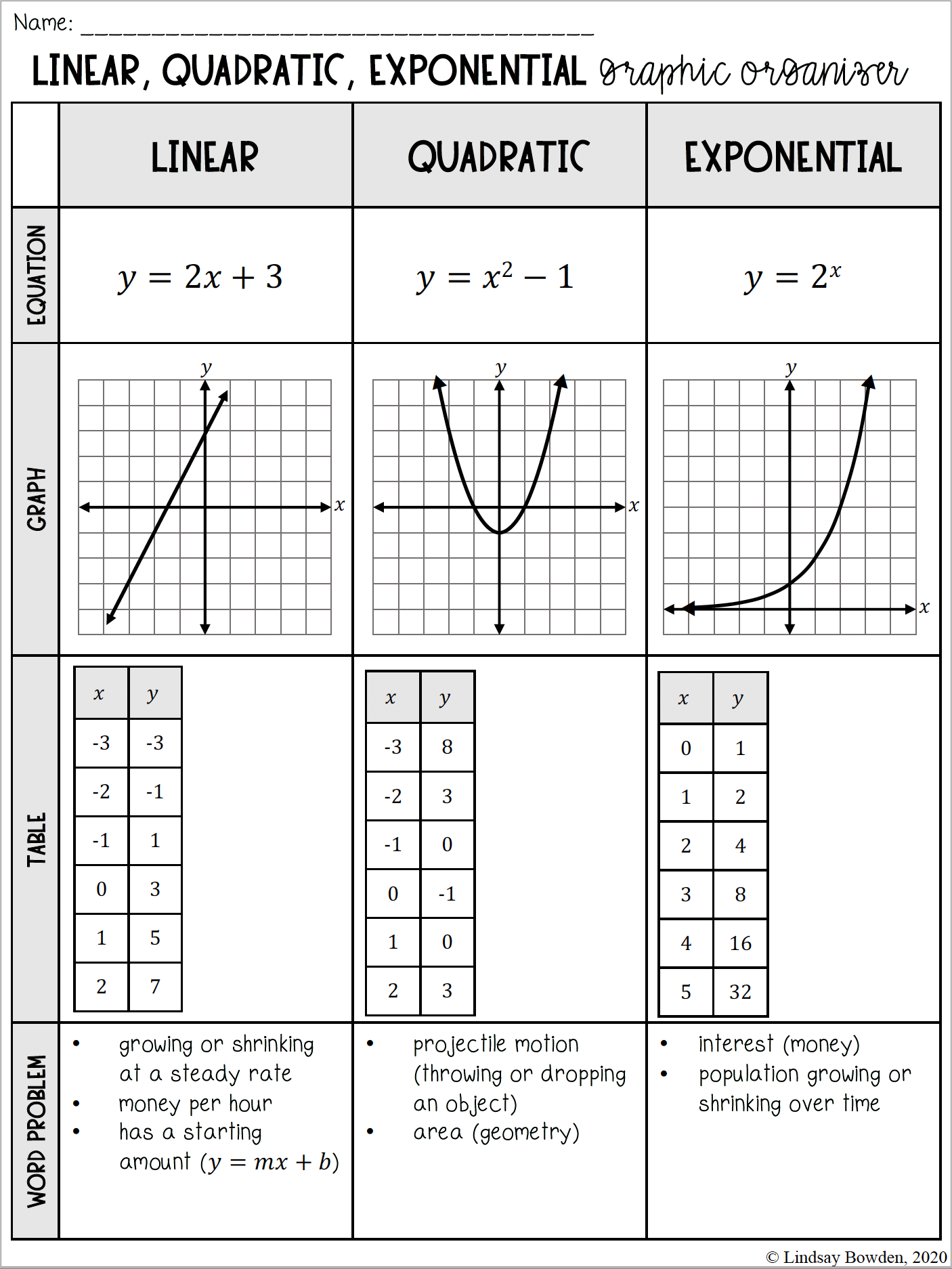 Free Comparing Linear Quadratic And Exponential Worksheet Download Free Comparing Linear Quadratic And Exponential Worksheet Png Images Free Worksheets On Clipart Library