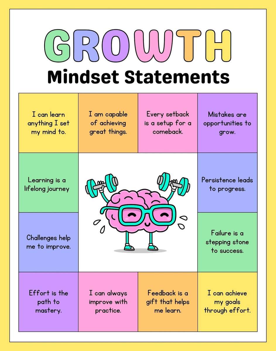 Free Customizable Growth Mindset Poster Templates Canva