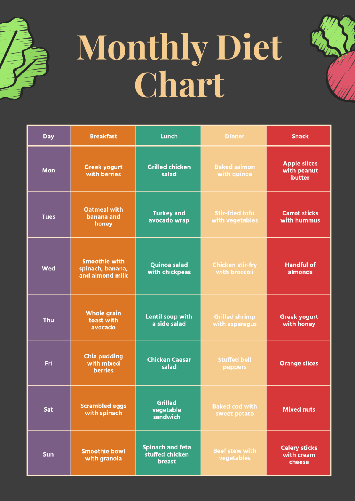 Free Diet Chart Templates Editable And Printable