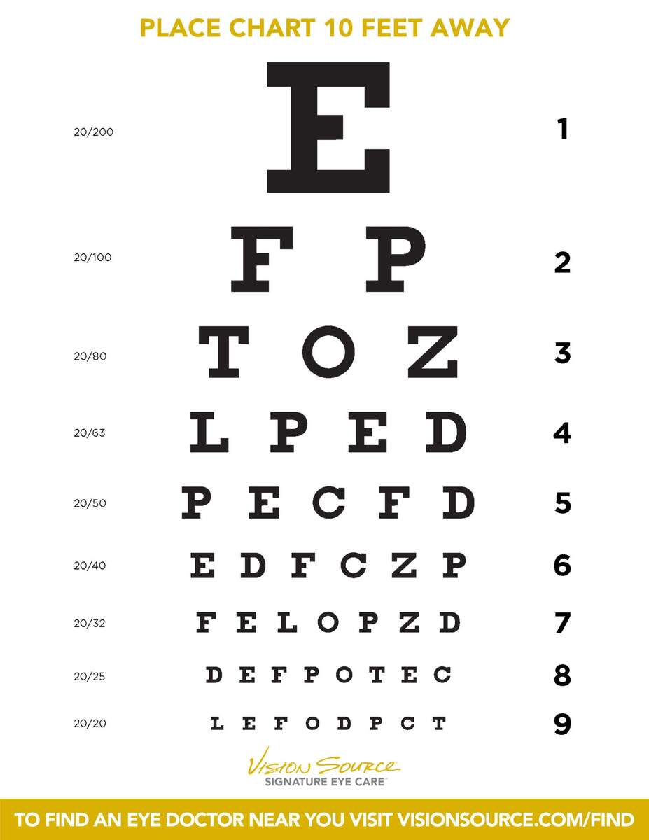 Is A Home Vision Test As Good As Seeing An Eye Doctor Glasses