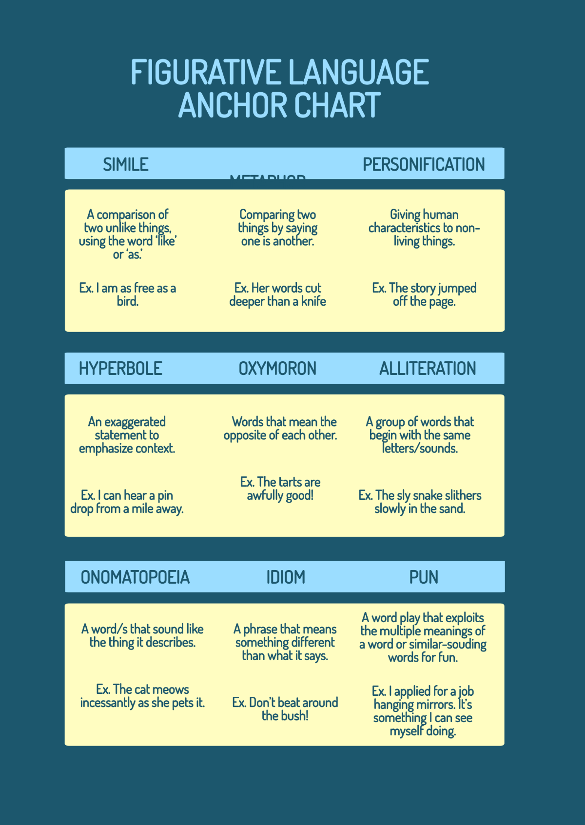 Free Figurative Language Anchor Chart Template To Edit Online