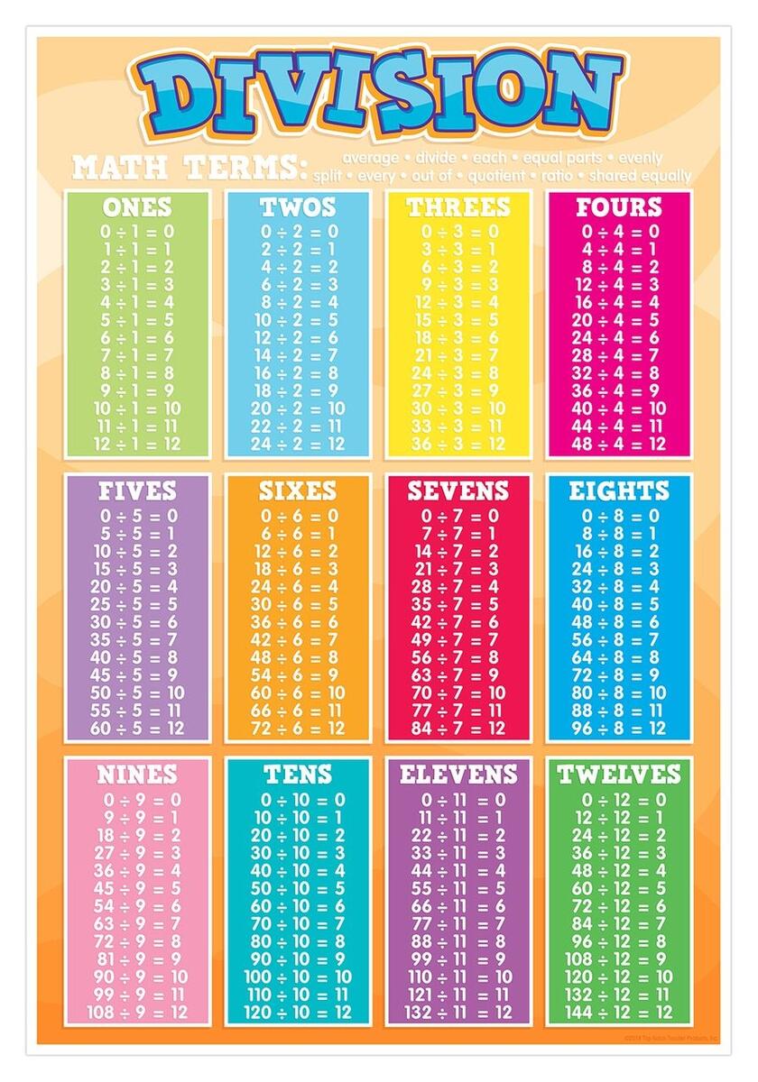 Free Free Printable Division Chart Worksheets Download Free Free Printable Division Chart Worksheets Png Images Free Worksheets On Clipart Library
