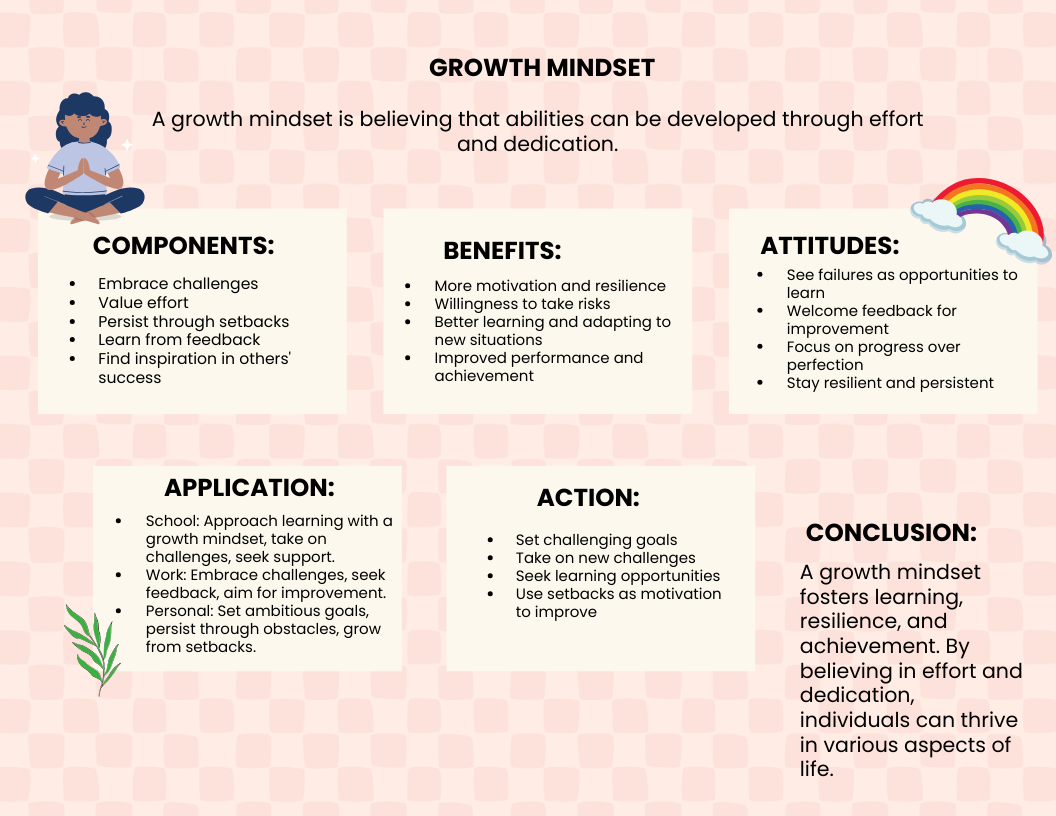 Free Growth Mindset Graphic Organizer Template To Edit Online