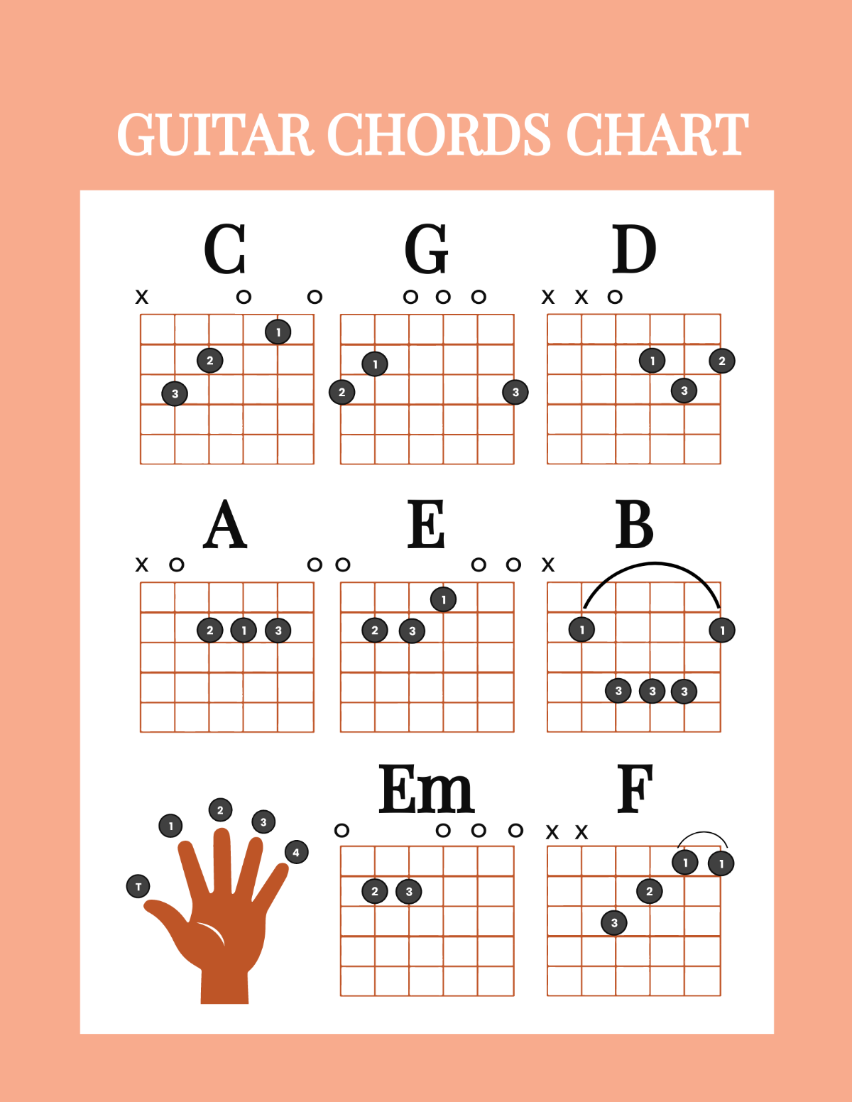 Free Guitar Chord Chart For Any Aspiring Guitarist