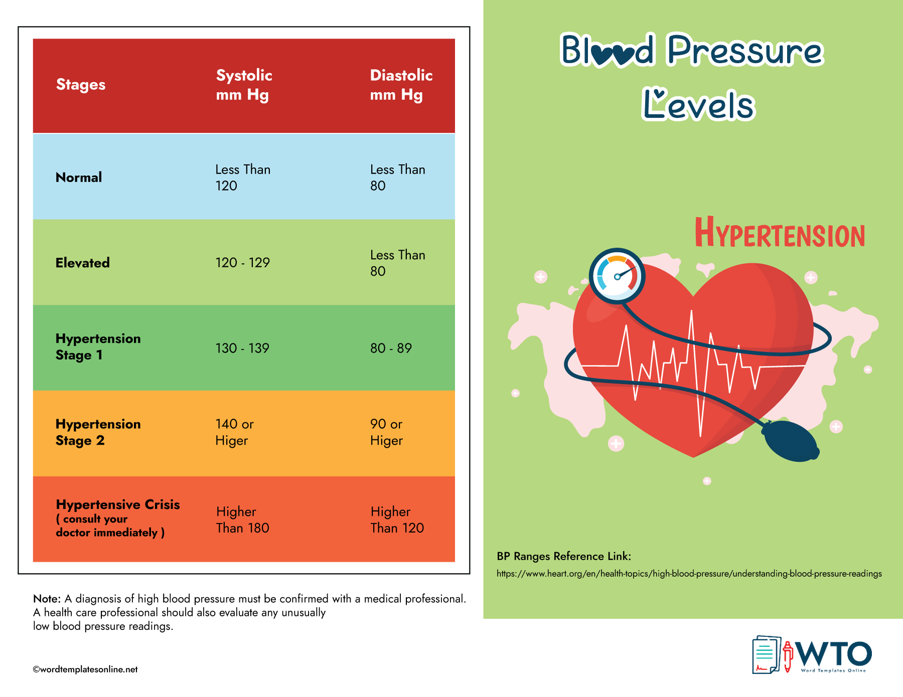 Free Printable Blood Pressure Charts 10 Types