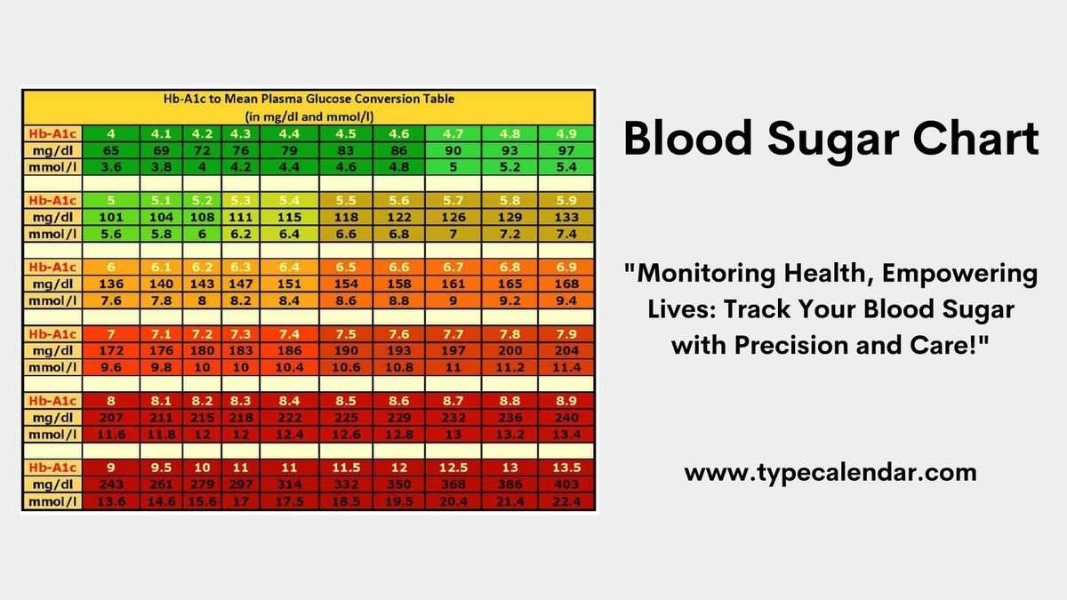 Free Diabetes Log Sheets In PDF And Word Formats