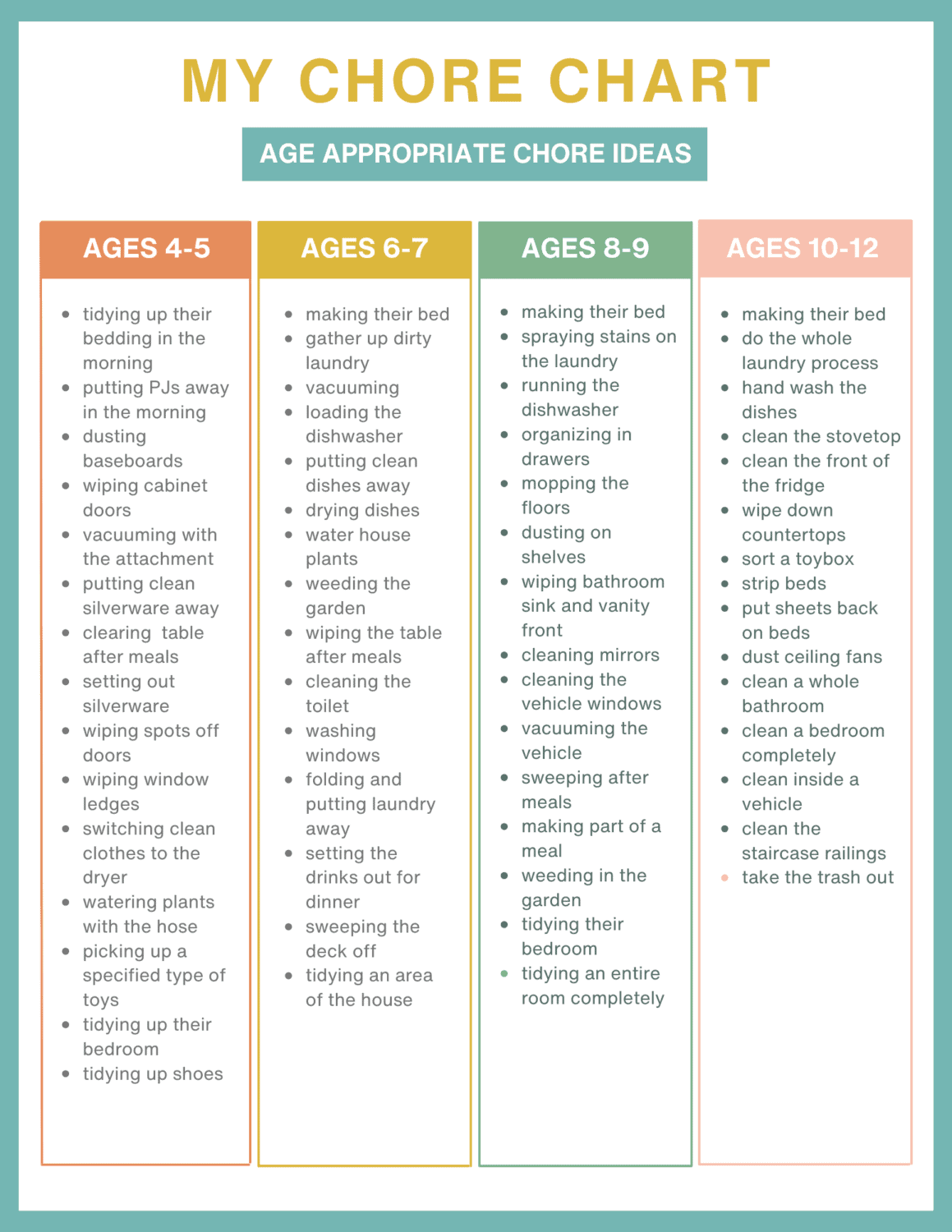 Free Printable Chore Charts For Kids Play Party Plan